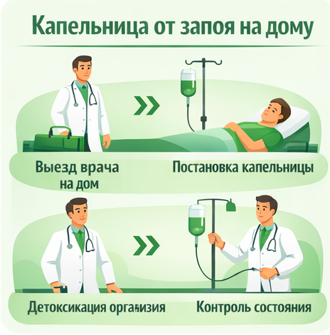 капельница от запоя в Когалыме в клинике Санати